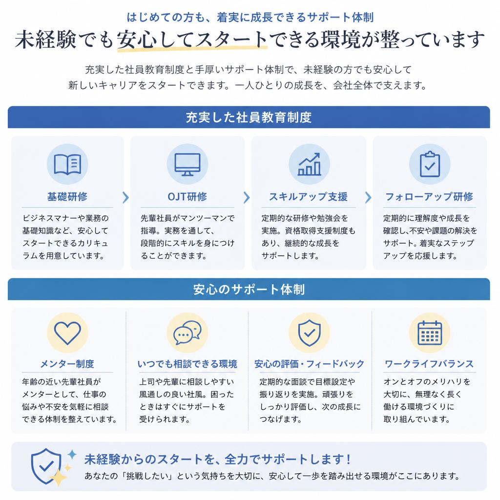 教育制度とサポート体制