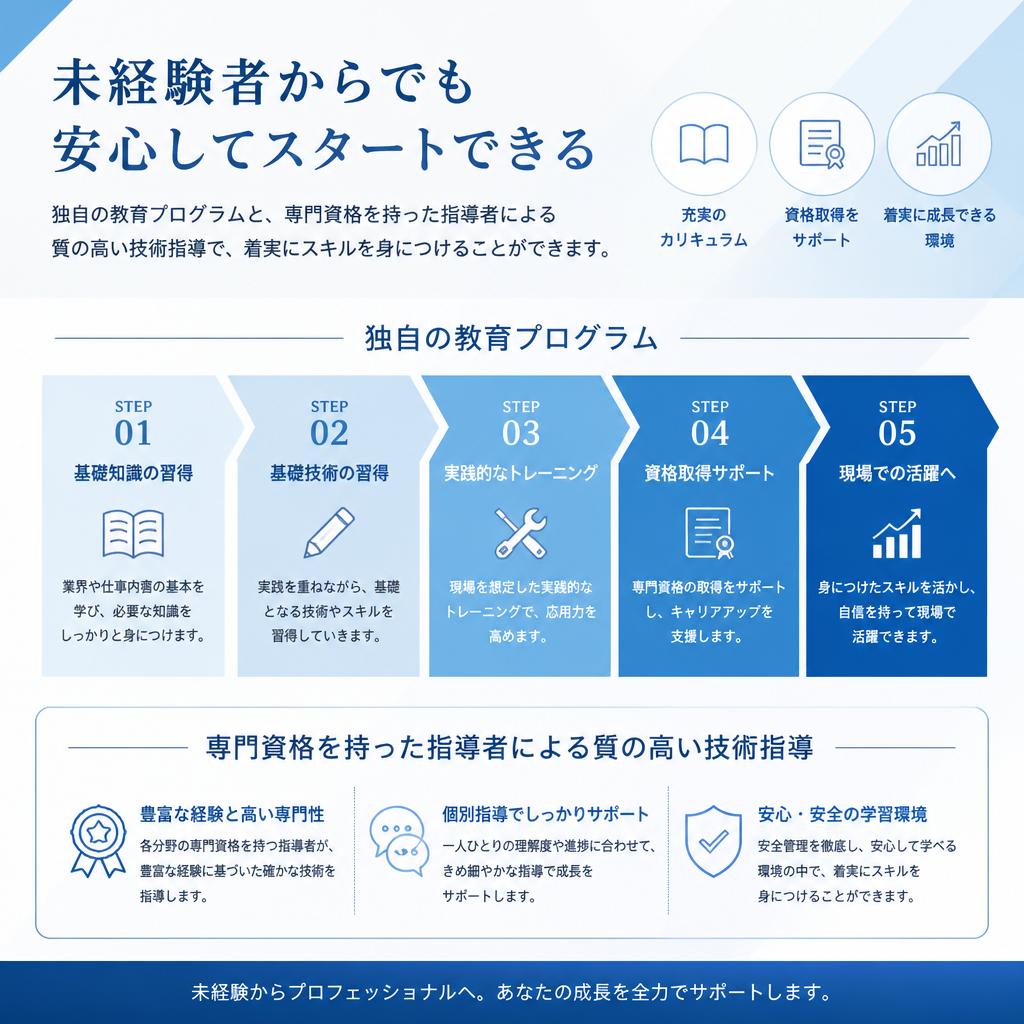 評価される理由は教育体制にあり