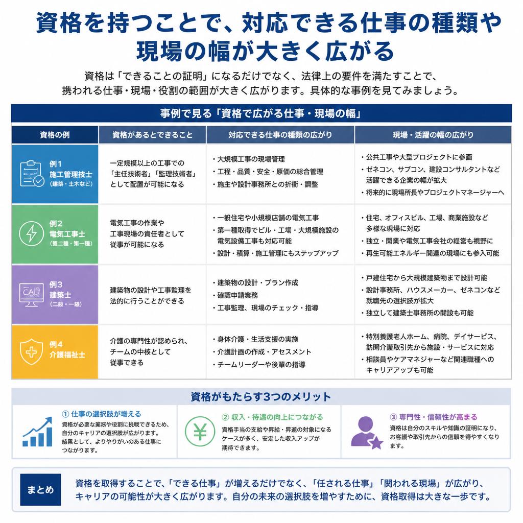 仕事の幅が広がる